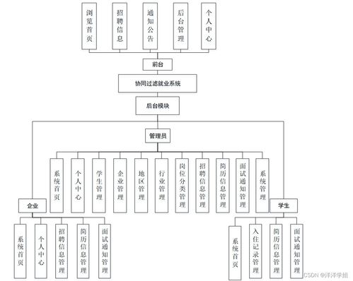 基于SpringBoot與協(xié)同過(guò)濾的智能就業(yè)系統(tǒng)設(shè)計(jì)與實(shí)現(xiàn)
