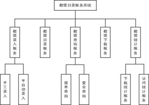 基于元數據的數據資源目錄服務系統建設實踐——以江蘇省水利與北京計算機系統服務為例