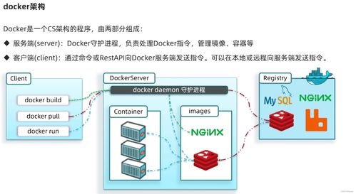 SpringCloud微服務技術棧詳解 整合RabbitMQ、Docker與Redis的分布式系統實踐